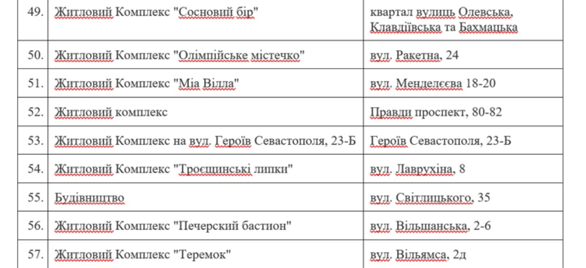 КМДА опублікувала список незаконних будівництв Києва