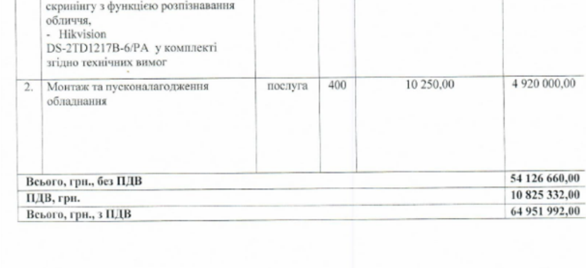 Під приводом боротьби з Covid-19 КП "Інформатика" провела закупівлю з усіма ознаками корупції