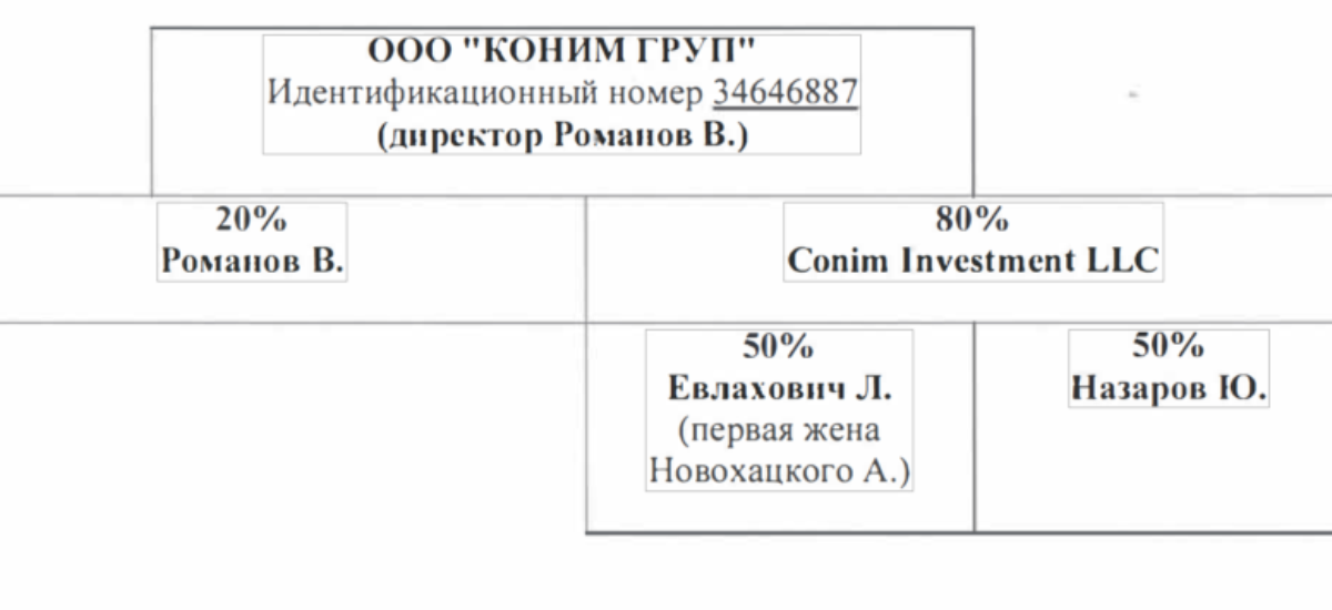 Kyiv Smart Money Laundering City