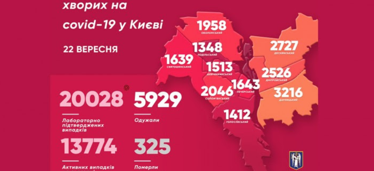 В столиці за добу ще 270 хворих на коронавірус. Померли 7 людей