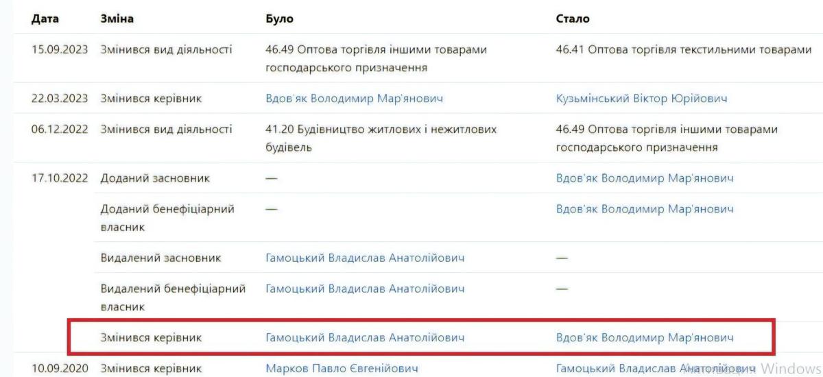 Співпраця альянсу Гринкевичів з Міністерством оборони