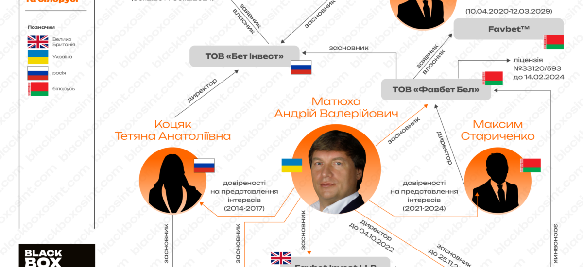 Андрій Матюха - фаворит чи недоторканний? Як Favbet обходить закони та залишається на вершині грального бізнесу в Україні