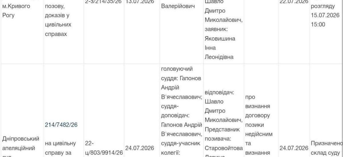 Битва за спадщину Яковишина на Чернігівщині: суд зупинив переоформлення «Землі і Волі»