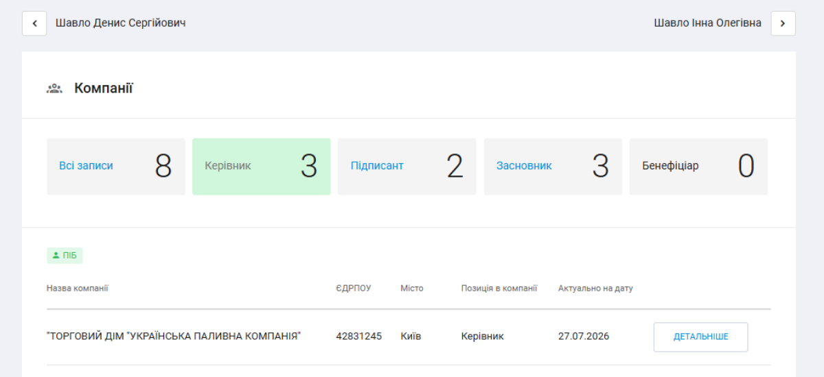 Битва за спадщину Яковишина на Чернігівщині: суд зупинив переоформлення «Землі і Волі»