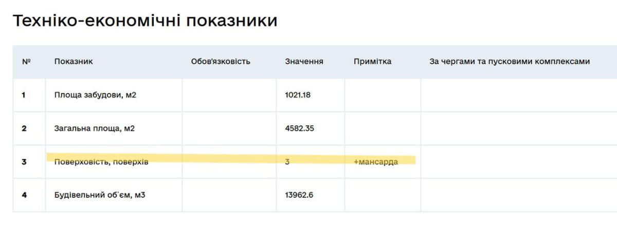 ❗️Будівельне шахрайство під прикриттям мандата: нардеп-