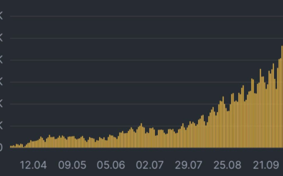 Не антирекорд, а антирекордище! За сутки +5397 инфицированных COVID-19